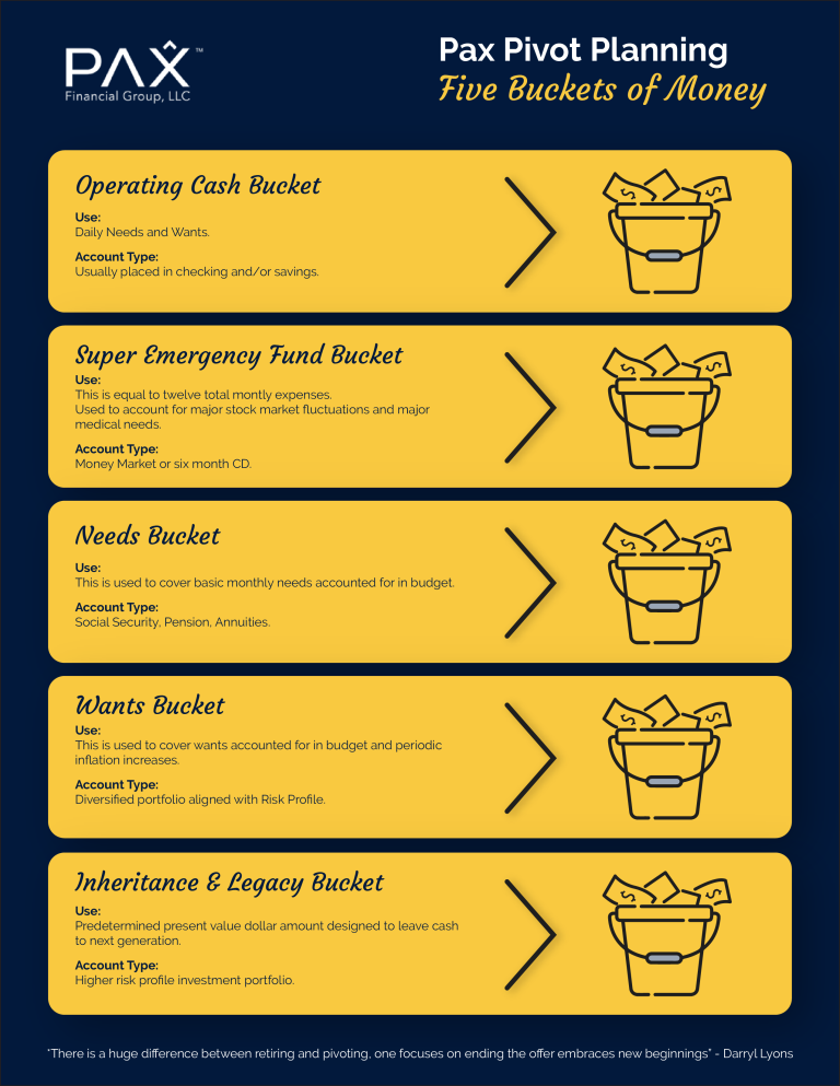 PAX Financial Buckets