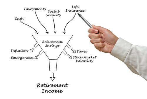 Retirement Planning: Strategy, Savings and Income