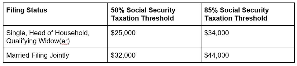 Social Security chart 1