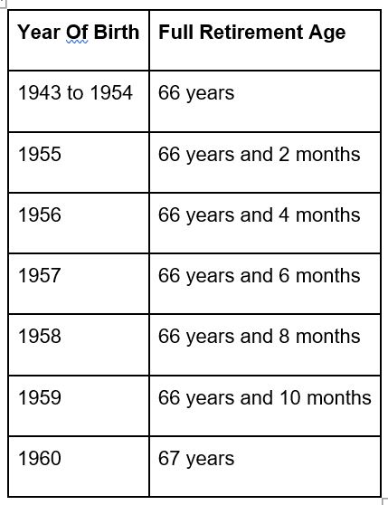 Social Security chart 2